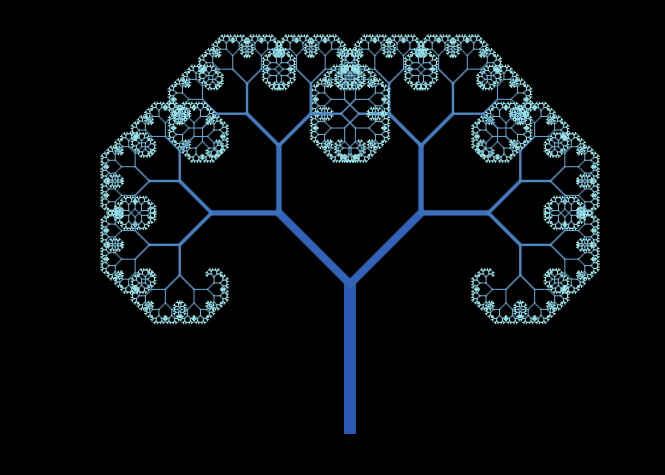 fractal tree