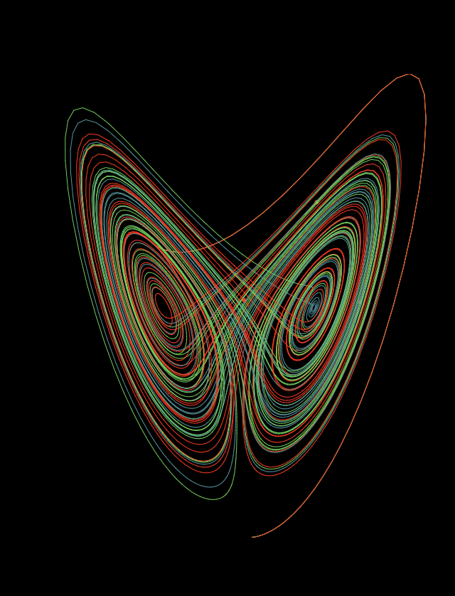 lorenz attractor